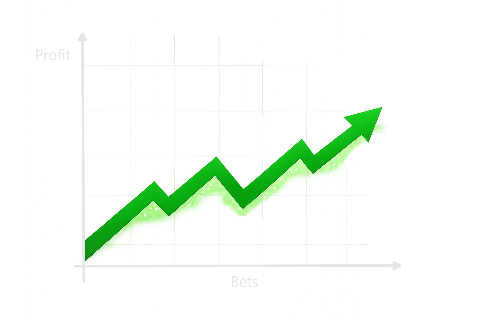 Long-term betting edge growth